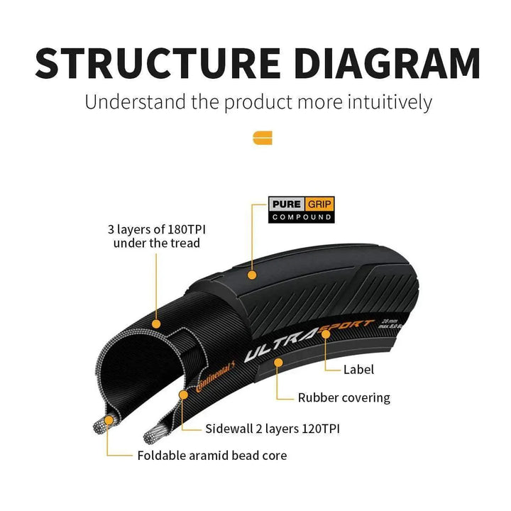 Continental Tires Foldable Tyre For 23c 25c 28c Road Bike - SAVA Carbon Bike