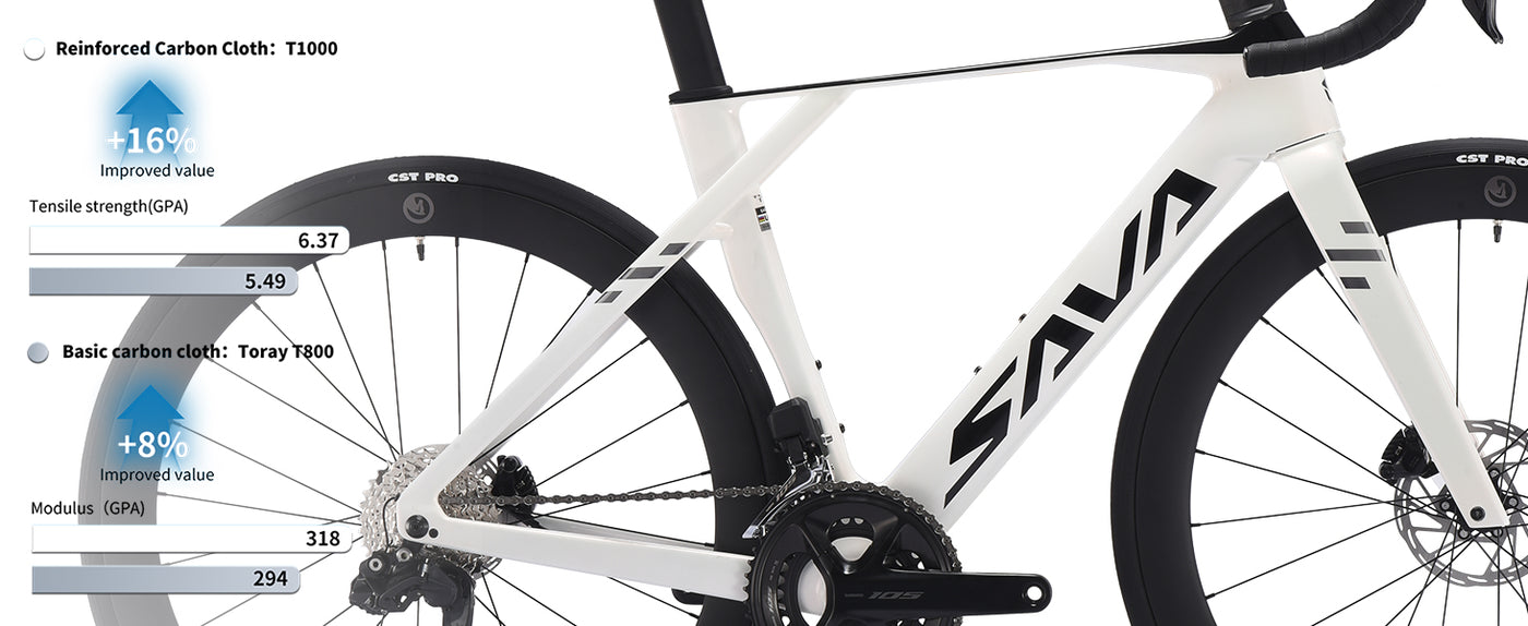Revolutionary Aerodynamic Design: Upgraded Sava Blade Wind - Cutting Frame