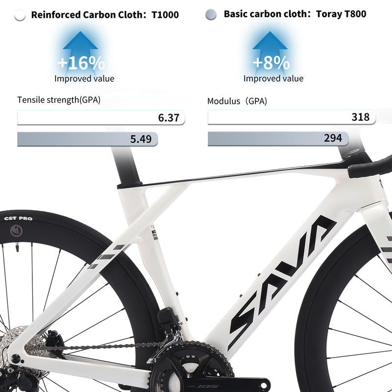 Revolutionary Aerodynamic Design: Upgraded Sava Blade Wind - Cutting Frame