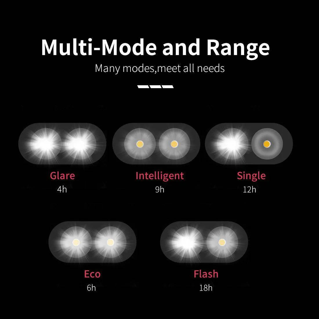 Single led light for 2024 bike